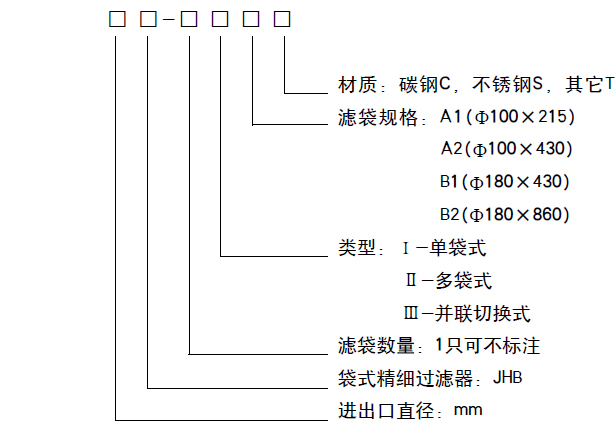  精细过滤器产品型号标注